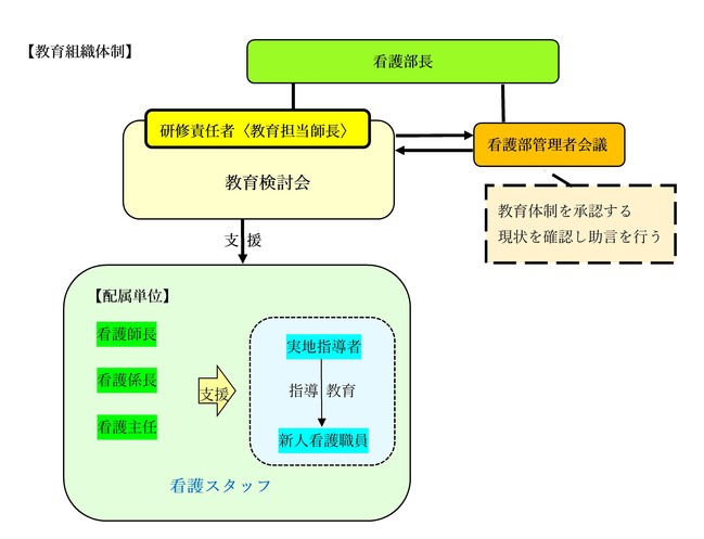 教育体制図