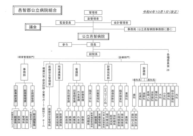 組織図R4.10.1）