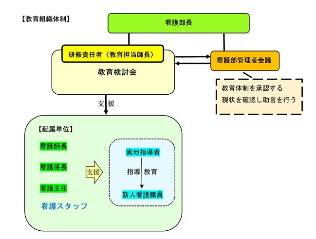 教育体制