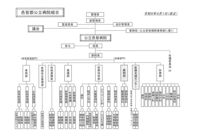 組織図(R6.4)