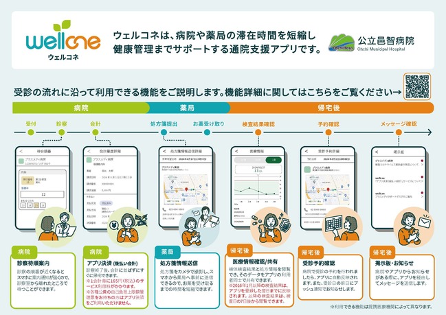 通院支援アプリ「ウェルコネ」