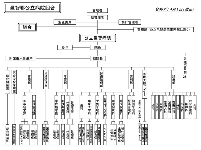 組織図R7