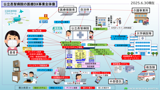 公立邑智病院医療DX